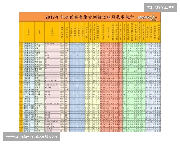 中超预备队在青训体系中的关键作用与创新培养模式探讨 中超预备队在青训体系中的关键作用与创新培养模式探讨