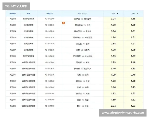 天体预测:曼联胜伊普斯森林平阿森纳热刺平曼城赛季走势解析 天体预测:曼联胜伊普斯森林平阿森纳热刺平曼城赛季走势解析